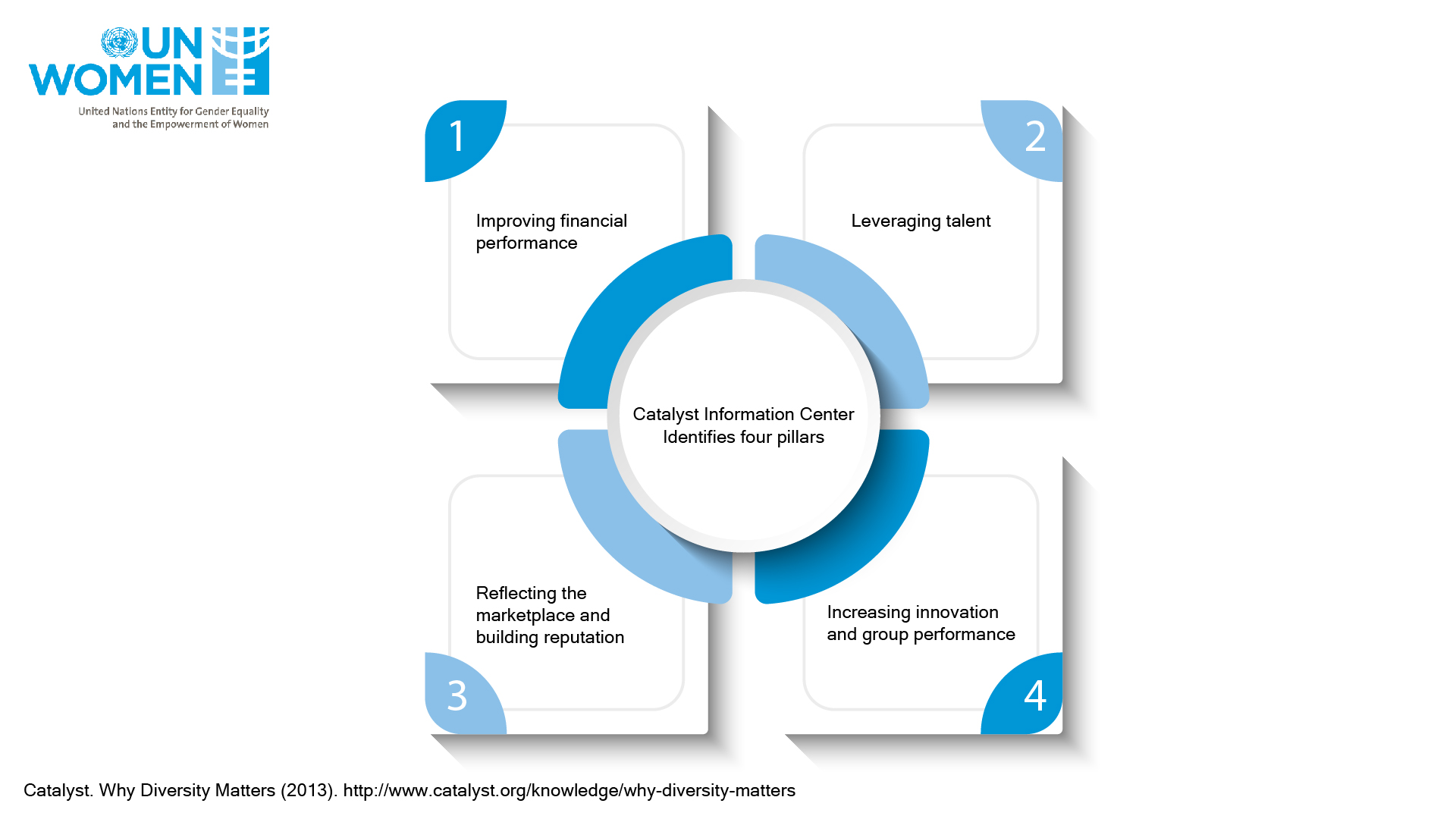 UN WOMEN Infographic-04