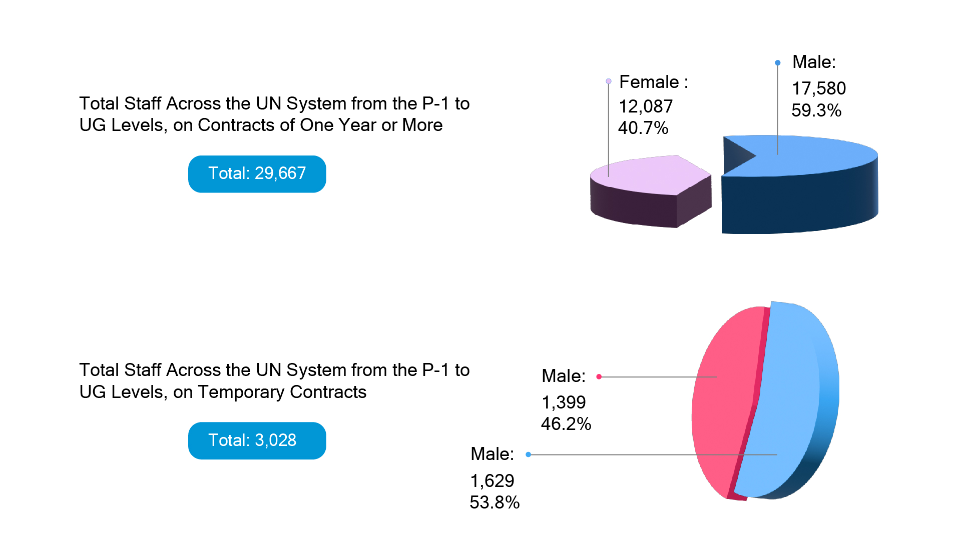 UN WOMEN Infographic-07