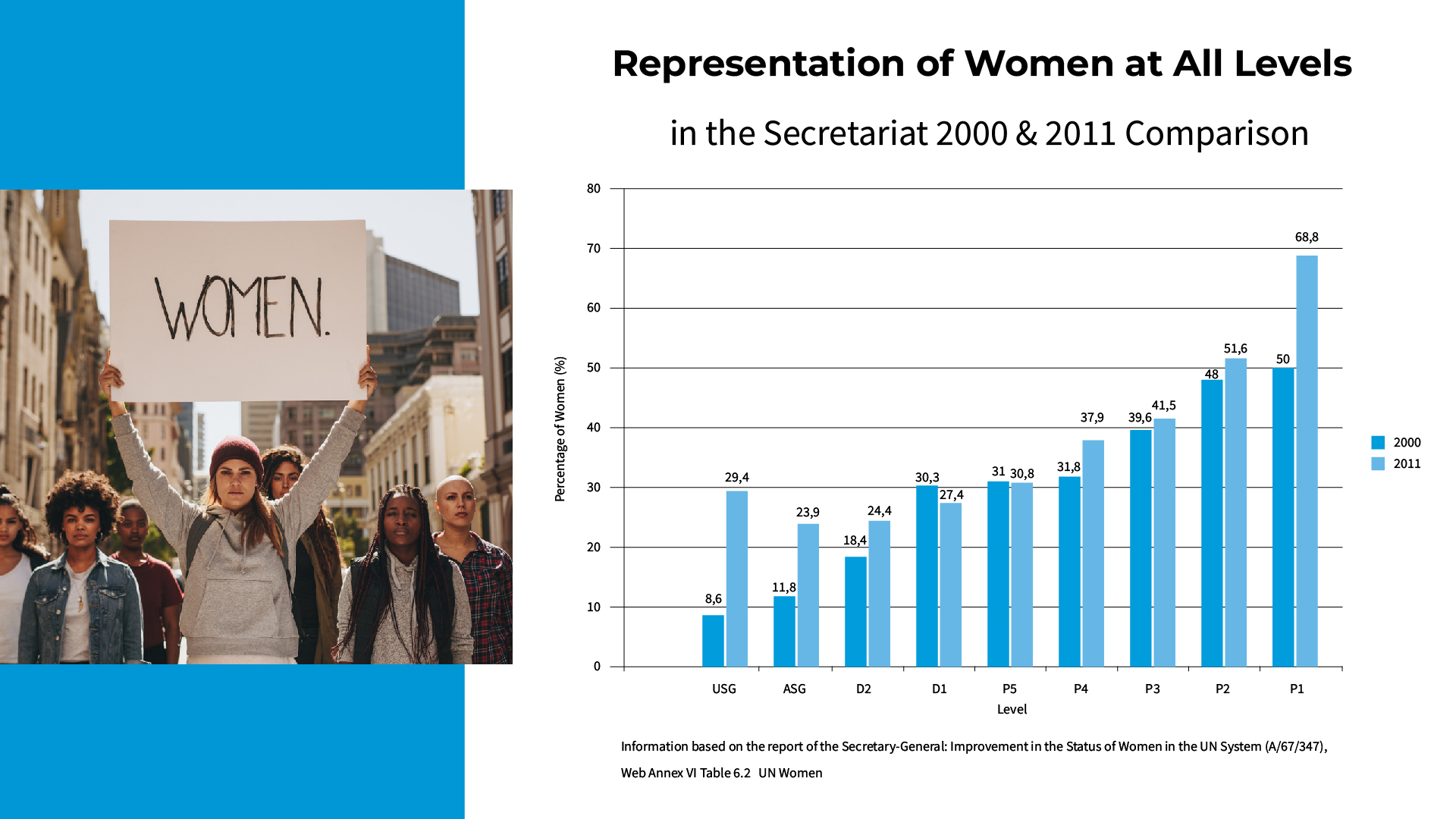 UN WOMEN Infographic-09