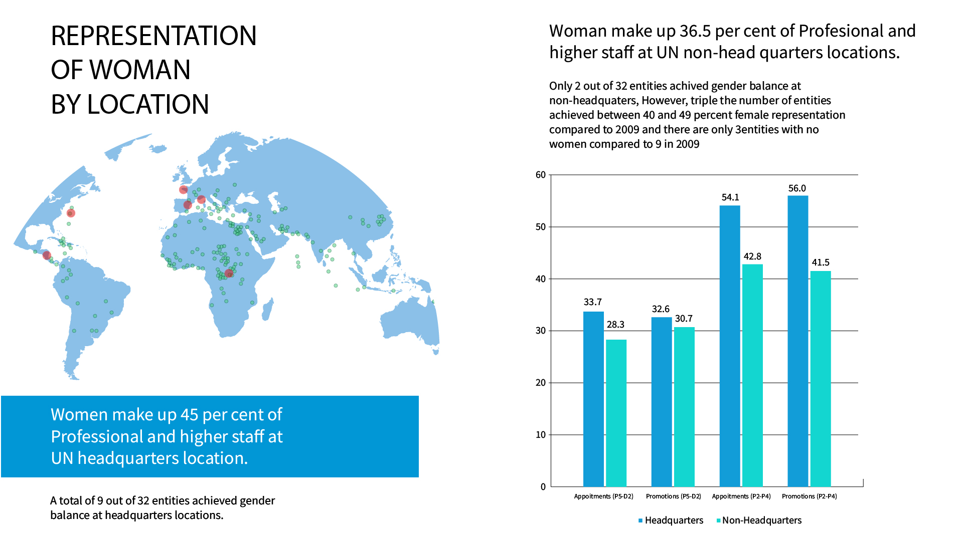UN WOMEN Infographic-10