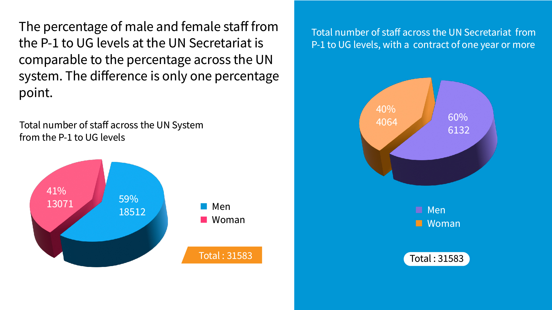 UN WOMEN Infographic-11